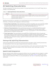 XCZU19EG-3FFVD1760E Datasheet Page 22