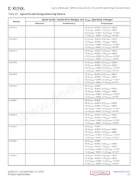 XCZU19EG-3FFVD1760E Datasheet Page 23