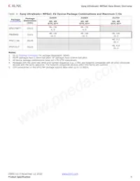 XCZU3EG-3SFVC784E Datasheet Pagina 9