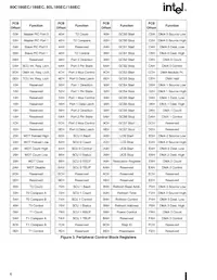 A80C186ECI Datasheet Page 6