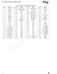 A80C186ECI Datasheet Page 16