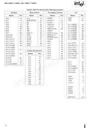 A80C186ECI Datenblatt Seite 18