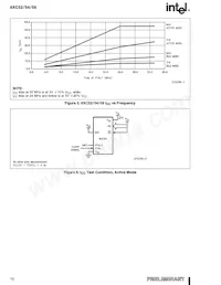 AN87C54F8 Datasheet Pagina 10