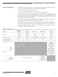AT89C5122DS-RDTUM Datenblatt Seite 3