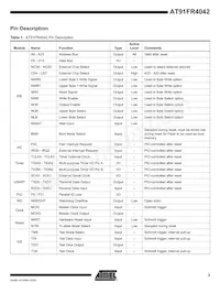 AT91FR4042-CI-T Datasheet Page 3