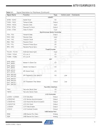 AT91SAM9261SB-CU Datasheet Page 7