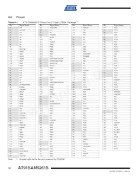 AT91SAM9261SB-CU Datasheet Page 10