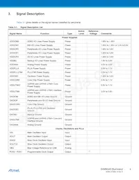 AT91SAM9G45B-CU-999 Datasheet Pagina 4