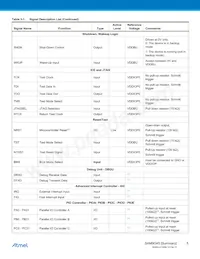 AT91SAM9G45B-CU-999 Datasheet Pagina 5