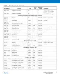 AT91SAM9G45B-CU-999 Datenblatt Seite 6