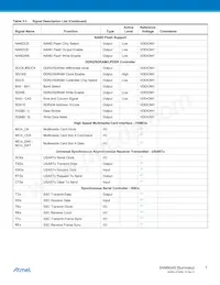 AT91SAM9G45B-CU-999 Datasheet Pagina 7