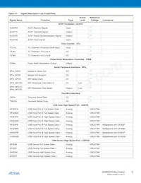 AT91SAM9G45B-CU-999 Datasheet Pagina 8