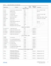 AT91SAM9G45B-CU-999 Datasheet Pagina 9