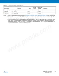 AT91SAM9G45B-CU-999 Datasheet Pagina 10