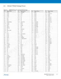 AT91SAM9G45B-CU-999 Datenblatt Seite 12