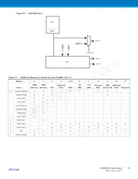 AT91SAM9G45B-CU-999 Datasheet Pagina 18