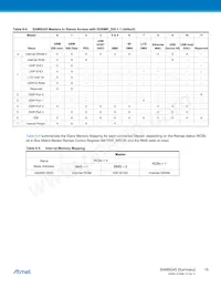 AT91SAM9G45B-CU-999 Datenblatt Seite 19