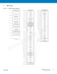 AT91SAM9G45B-CU-999 Datenblatt Seite 23