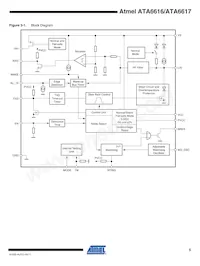 ATA6617-P3QW Datasheet Pagina 5