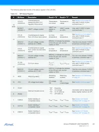 ATA664251-WGQW-1 Datasheet Pagina 22