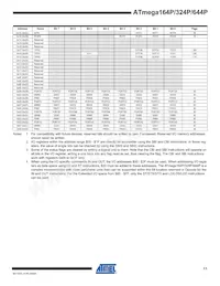 ATMEGA164P-20MCUR數據表 頁面 11