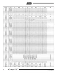 ATMEGA169V-8MU Datasheet Page 8