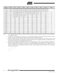 ATMEGA169V-8MU數據表 頁面 10