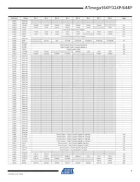 ATMEGA644P-A15AZ數據表 頁面 7