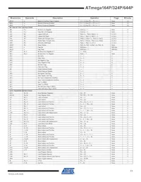 ATMEGA644P-A15AZ Datasheet Pagina 11