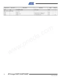 ATMEGA644P-A15AZ Datasheet Pagina 12