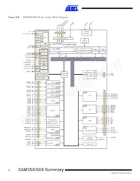 ATSAM3SD8CA-CU Datasheet Pagina 4