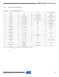 ATSAM3SD8CA-CU Datenblatt Seite 13