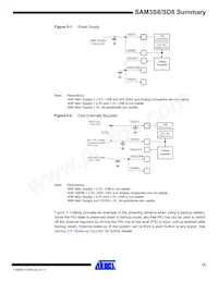 ATSAM3SD8CA-CU Datenblatt Seite 15