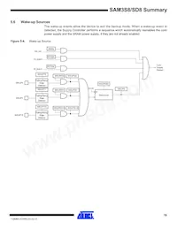 ATSAM3SD8CA-CU Datenblatt Seite 19