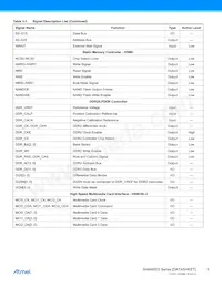 ATSAMA5D35A-CNR Datasheet Page 6