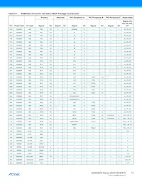 ATSAMA5D35A-CNR Datenblatt Seite 14
