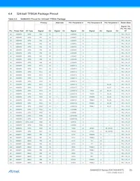 ATSAMA5D35A-CNR Datenblatt Seite 20