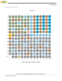 BSC9132NXN7MNMB Datenblatt Seite 7