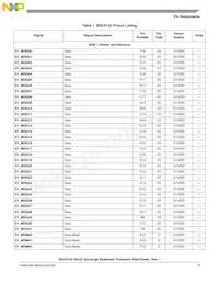 BSC9132NXN7MNMB Datasheet Pagina 9