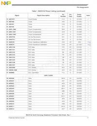 BSC9132NXN7MNMB Datasheet Pagina 11