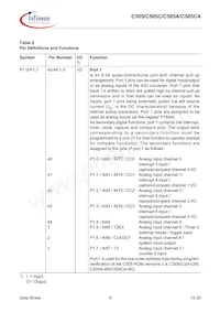 C505CALMCAFXUMA1 Datasheet Pagina 10