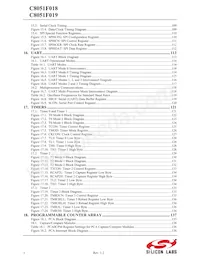 C8051F019 Datasheet Pagina 5