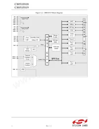 C8051F019 Datenblatt Seite 9