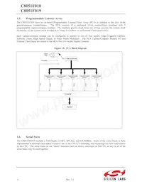 C8051F019 Datenblatt Seite 15