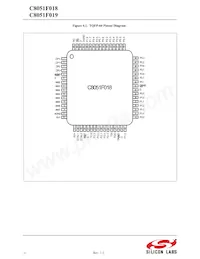 C8051F019 Datenblatt Seite 21