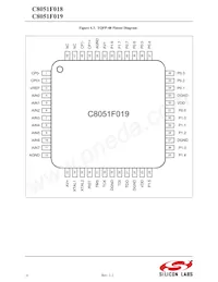 C8051F019 Datenblatt Seite 23