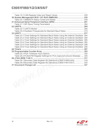 C8051F067 Datasheet Page 18