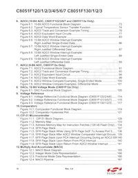 C8051F133 Datasheet Page 10