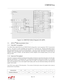 C8051F206 Datenblatt Seite 15