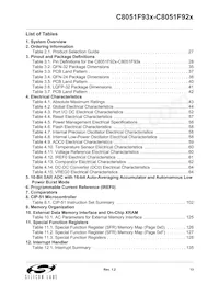 C8051F931-GMR Datasheet Pagina 13